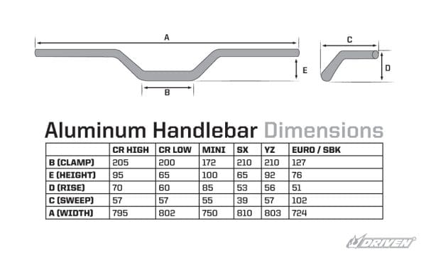Driven Racing Meteor SBK 1-1/8 Handlebars - Image 2