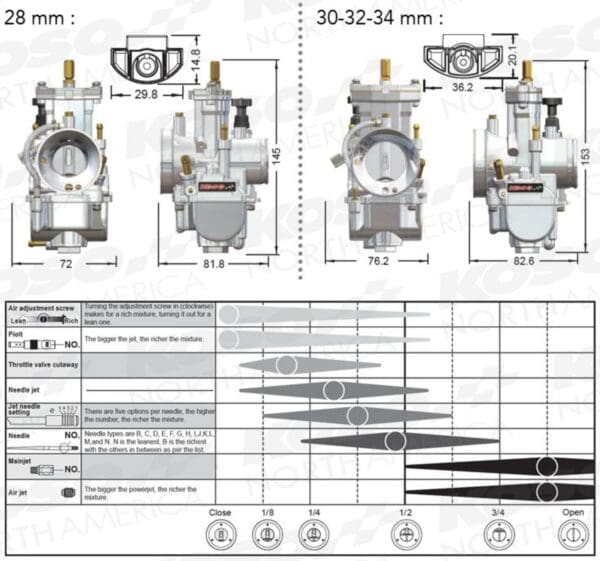 Koso Carburetor - KSR - Image 3