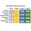 Stage 1 Performance Kit; CSC go., 139QMB - Image 3
